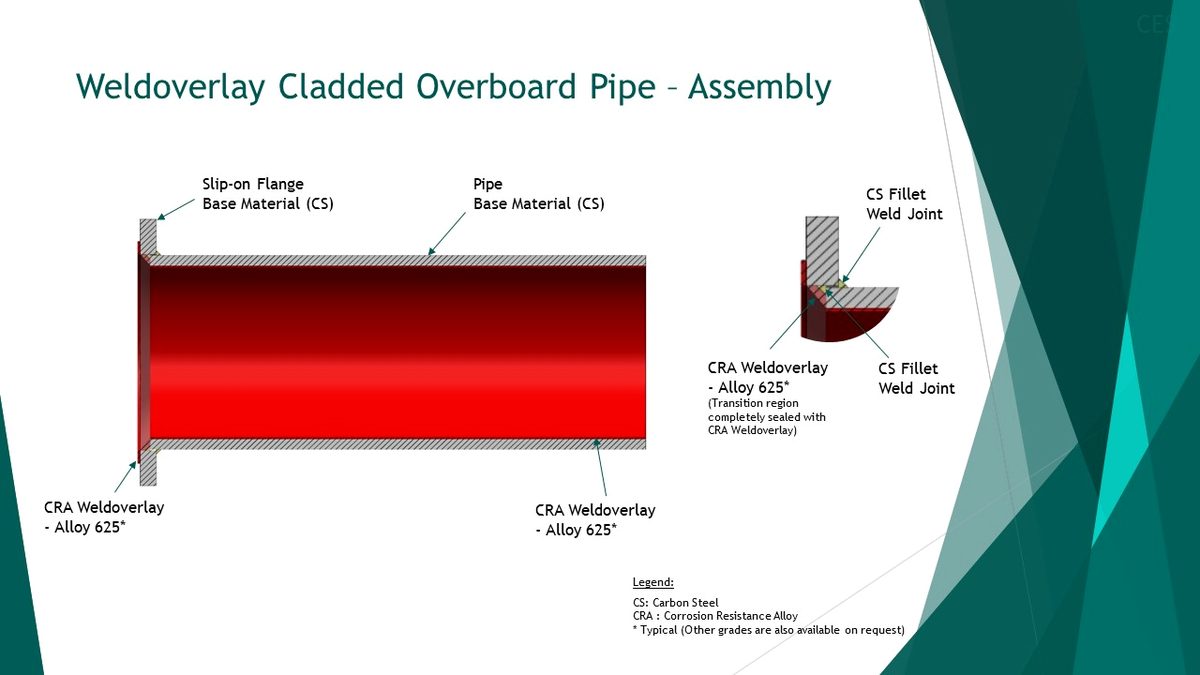 Engineering diagram of a weldoverlay cladded overboard pipe assembly showing the slip-on flange, carbon steel base material and Alloy 625 overlay